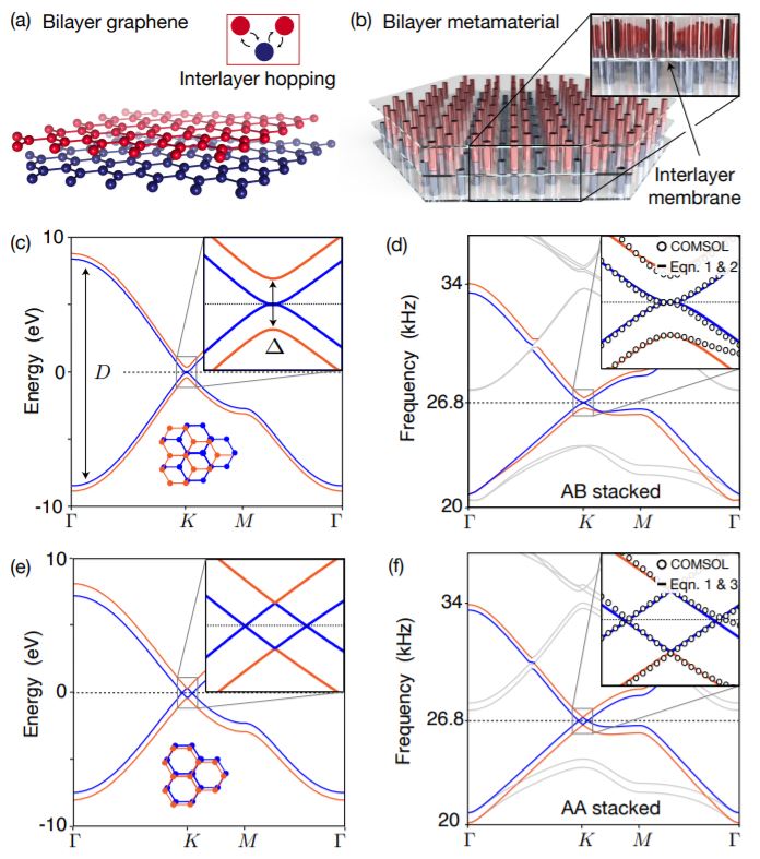 Metamaterials Research Picture